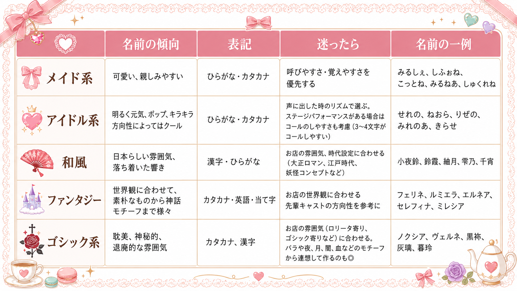 可愛い 源 氏名
